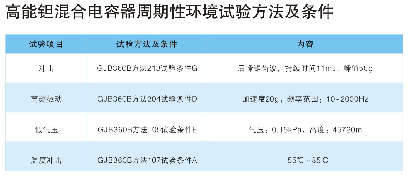 高能钽混合电容器测试步骤
